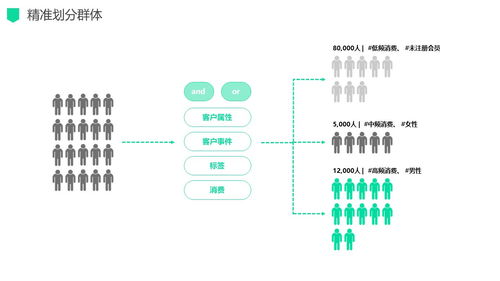 新零售數(shù)字化營銷運營與信息系統(tǒng)運維一體化解決方案